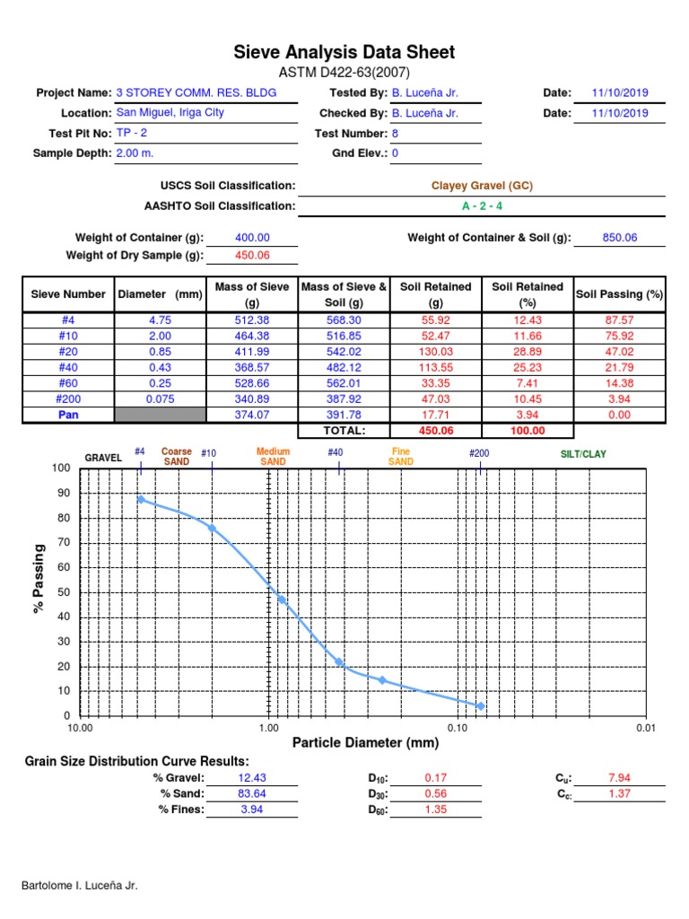 Sieve Analysis Data Sheet ASTM D42263 (2007) PDF Sand Silt