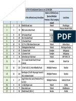 Kolkata PDF