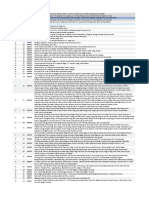 Containment Zones PDF