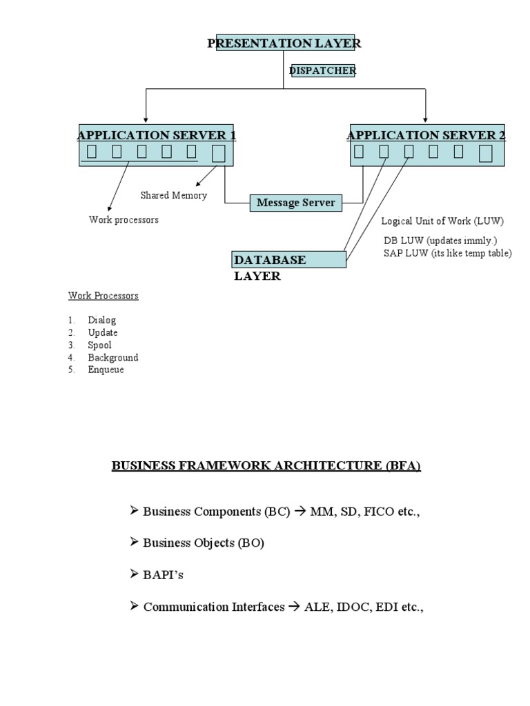 SAP R/3 Implementation Overview | PDF | Debits And Credits | Credit