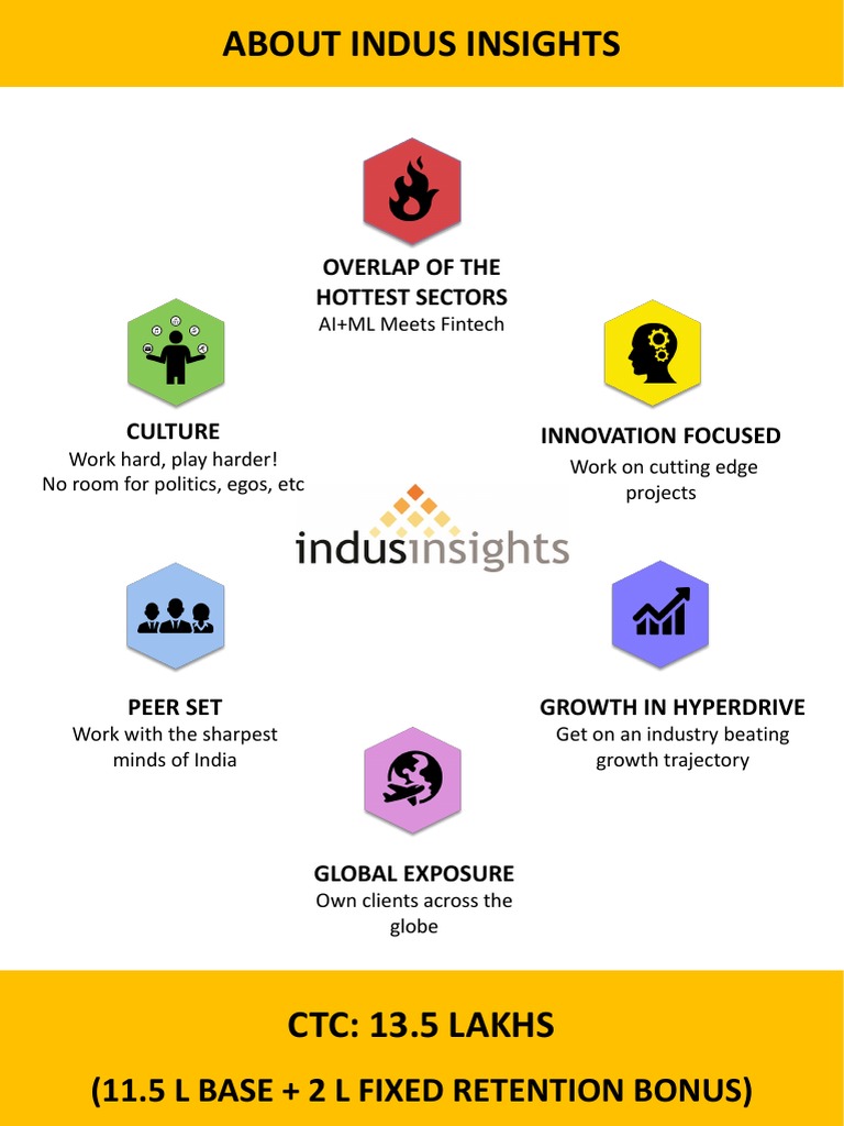 Career Opportunities at Indus Insights | PDF