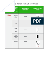 Japanese Candlestick Cheat Sheet