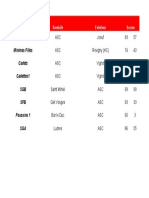 Scores 15 Et 16 Janvier