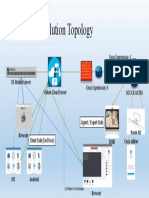 RE Mobile Solution Topology: Cisco Expressway - C
