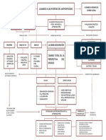 Mapa Conceptual Lectura Proyecto PDF