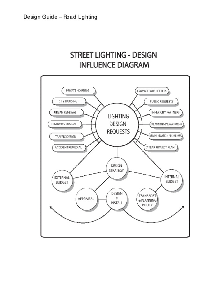 Road Lighting Design Guide Summary | PDF | Lighting | Traffic