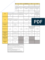 Cuadro Comparativo Modelos de Línea