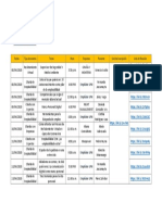 Mes de La Empleabilidad - Semana 2 PDF