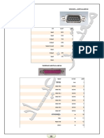 Serial, Parallel, VGA and Ethernet Port Pinouts