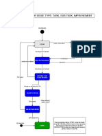 Jira Workflow For Issue Type: Task, Sub-Task, Improvement: To Do On Hold