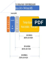 Explicación Disponibilidad