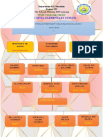 SPG Organizationa Chart