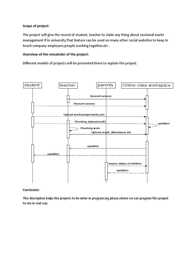 Online Class Workspace | PDF
