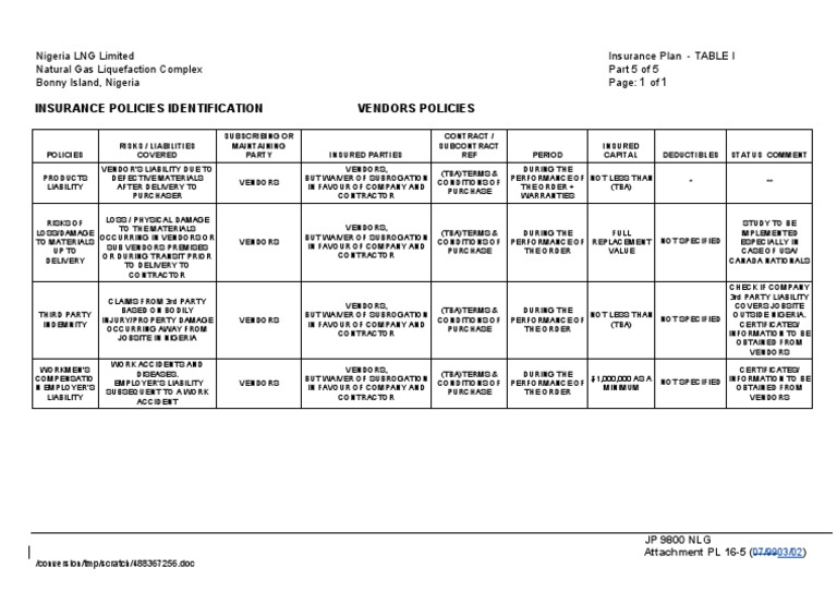 PL16-5 Vendors Policies | PDF | Subrogation | Liability Insurance