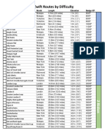 Zwift Routes Checklist PDF