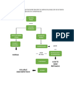 Diagrama de Flujo