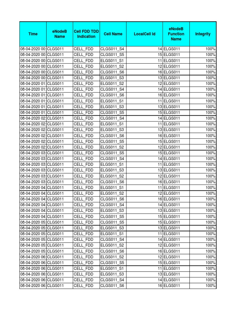 Telecom Cell Data Log | PDF | Wireless | Radio Resource Management