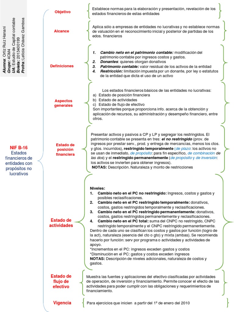 cuadro-sinoptico-nif-b-16-pdf-pdf-contabilidad-economias