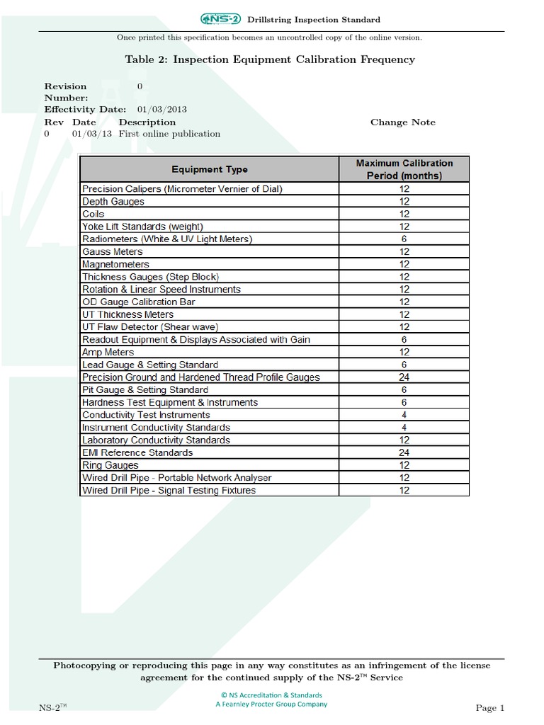 Table 2 Inspection Equipment Calibration Frequency PDF