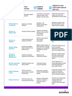 Future Roles Cluster PDF