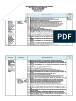 Analisis Keterkaitan KI Dan KD Dengan IPK Dan Materi Pembelajaran