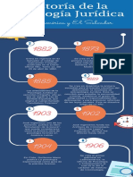 Linea Del Tiempo Psi - Jurídica PDF