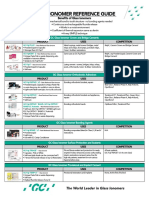 Glass Ionomer Reference Guide: Benefits of Glass Ionomers