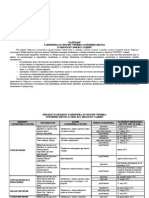 Календар такмичења и смотри ученика основних школа за школску 2010/2011. годину