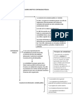 Cuadro Sinoptico Contabilidad P