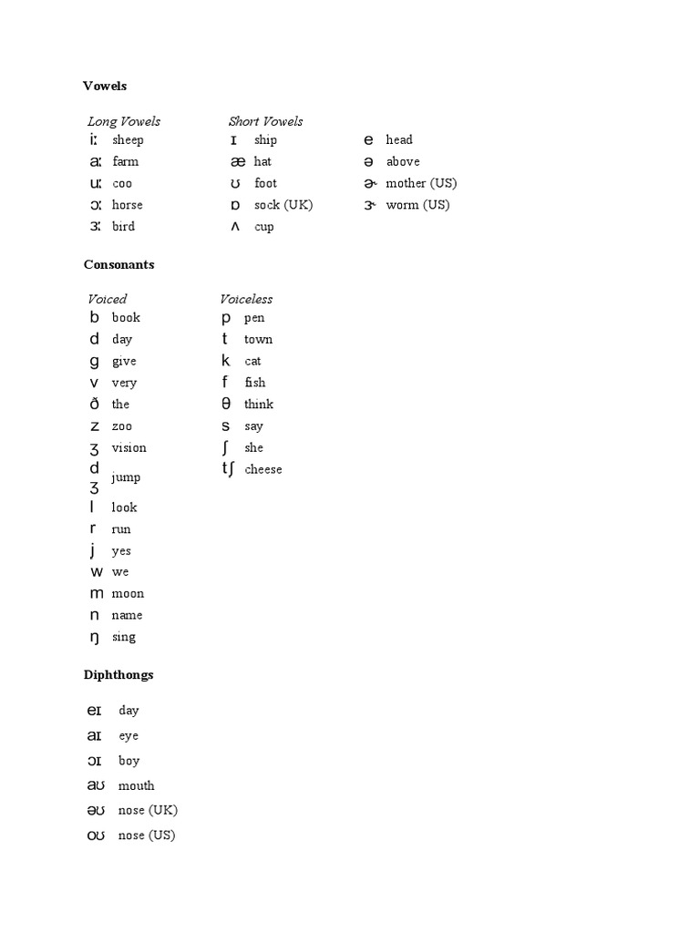 Vowel and Consonant Sounds Guide | PDF