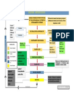 Esquema Metodologico Taller 10 PDF