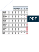 Presentació N Redacción Puntuación Promedio Faltas Tildes Nota