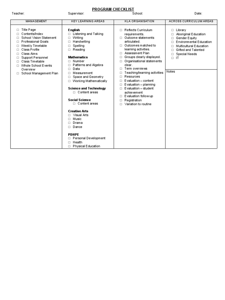 A Comprehensive Checklist for Developing Well-Structured Primary School ...