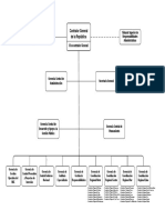 Organigrama RC 189 2016 CG