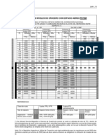 Tabla de FL RVSM