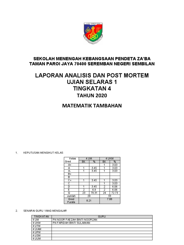 Borang Post Mortem Spm 2020 Swot Matematik Tambahan Uj1 T4 Pdf
