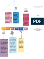 Línea de Tiempo Con Intervalos Coloreados