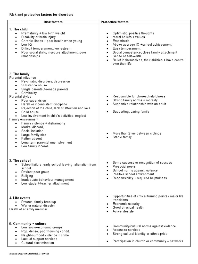 Risk and Protective Factors for Disorders | PDF | Attachment Theory ...