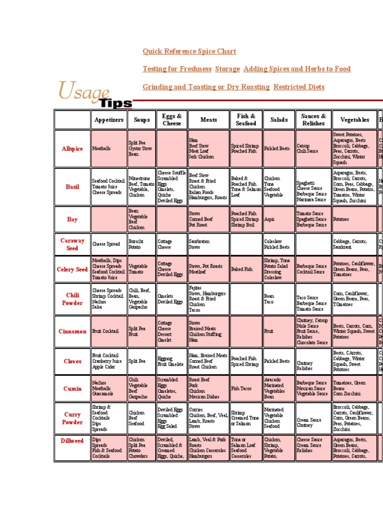 Quick Reference Spice Chart PDF Salad Roasting