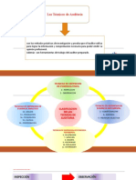Tecnicas Auditoria