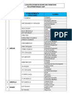 Localites de Mise en Oeuvre Des Formations Par Apprnetissage Daip Aej 1