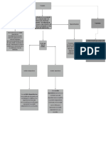 Mapa Conceptual Funciones PDF