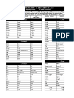 Irregular Verbs: A Reference List: Mnemonic Rhyming Groups Mr. Hani Al Tahrawi