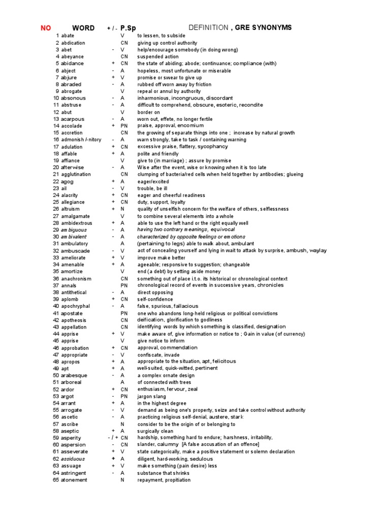 03 1000 difficult gre words pdf