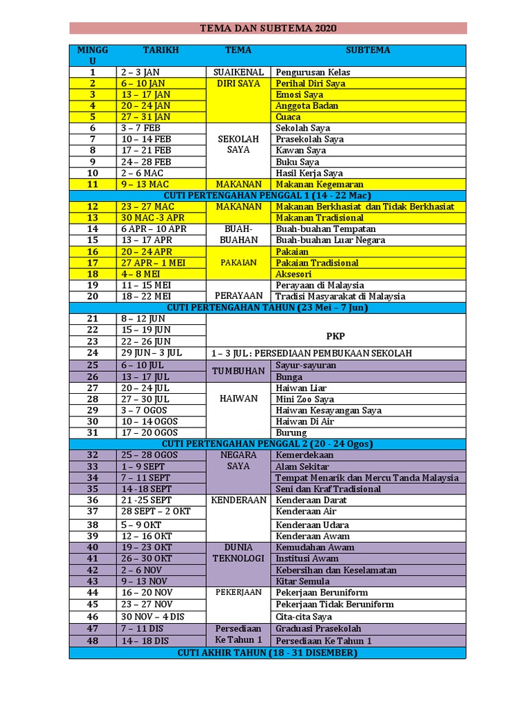 Tema Prasekolah 2020