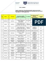 Punctajul Obtinut de Cadre Didactice - PTR SECTOR 6