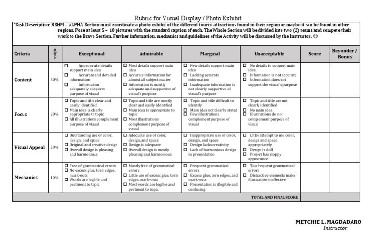 Photo Exhibit Rubric for BSHM Students | PDF | Cognition | Cognitive ...