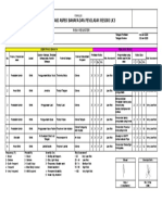 Identifikasi Aspek Bahaya Dan Penilaian Resiko Lk3: Risk Register