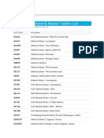 Main SAP Material Master Tables