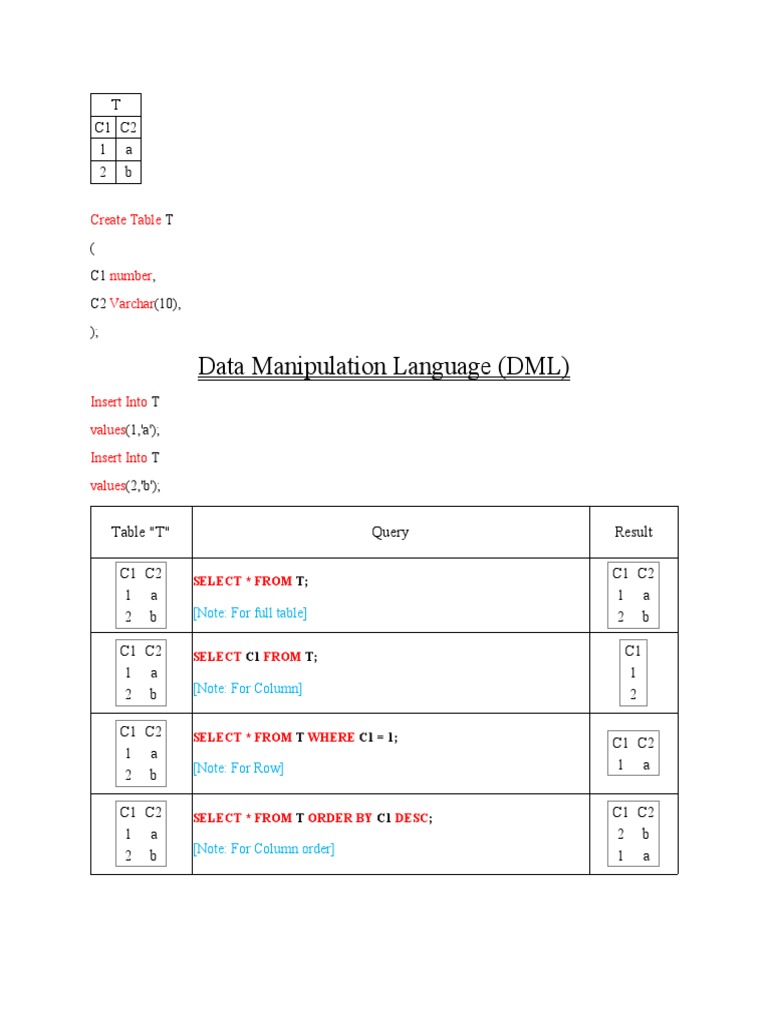 Data Manipulation Language (DML) : T C1 C2 1 A 2 B | PDF